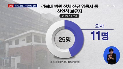 [단독] 정호영 딸 인턴 합격 당시 '경북대 의사 자녀'만 6명