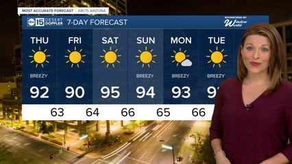 Staying in the 90s with windy condiitons Thursday