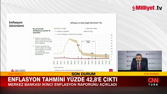 TCMB Başkanı Şahap Kavcıoğlu duyurdu! İşte yıl sonu enflasyon tahmini