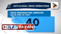 40 indibidwal, arestado sa anti-illegal drug operations ng mga awtoridad