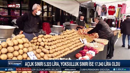 28 Nisan 2022 Ekonomi gündemi