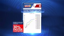 Bantayan ang resulta ng botohan gamit ang Eleksyon 2022 website ng GMA