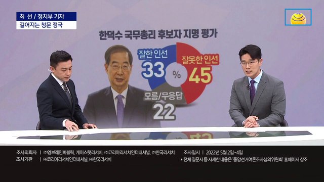 [왜]한덕수 총리 인준, 왜 한동훈 거취와 연계?