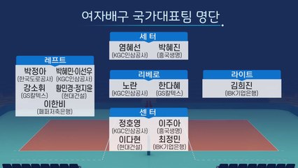 김연경 떠난 배구 대표팀...세자르 감독 "새집 지을 차례" / YTN