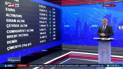 29 Nisan 2022 Ekonomi gündemi