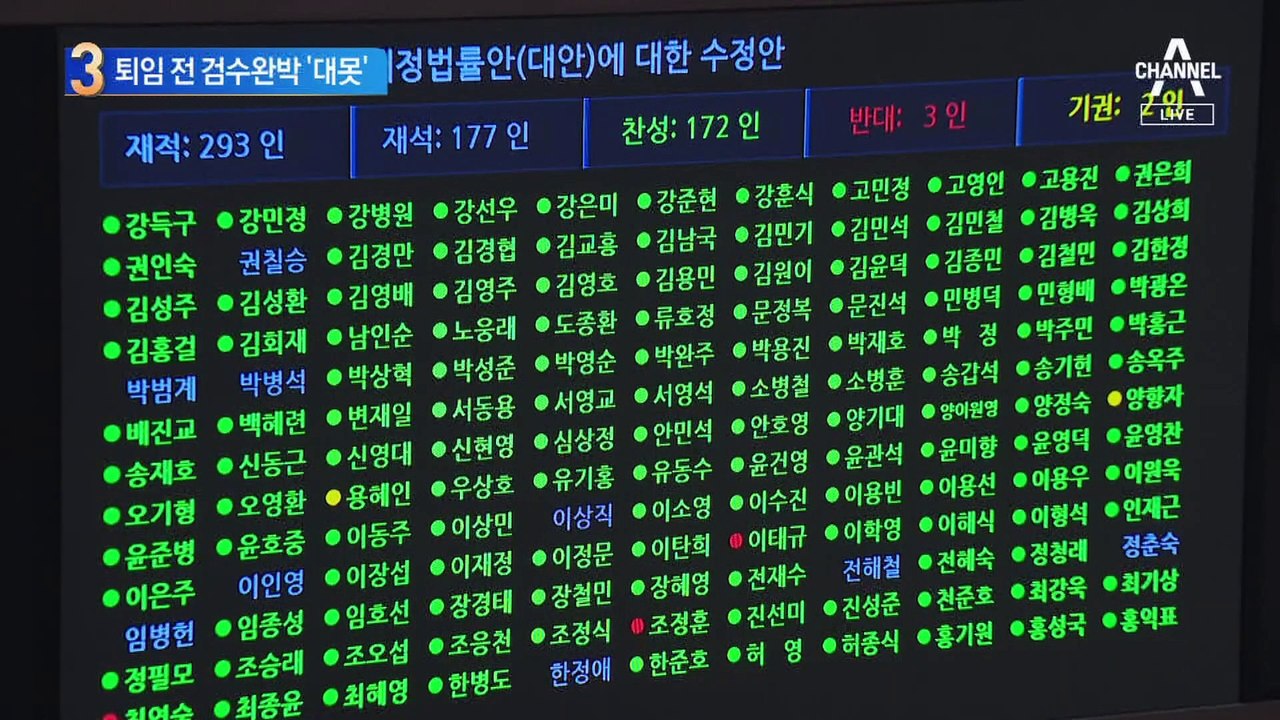 文 퇴임 전 검수완박 ‘대못’…‘검찰청법’ 본회의 통과