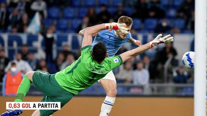 Download Video: Immobile miglior bomber in attività: chi precede il capitano della Lazio nella storia della Serie A