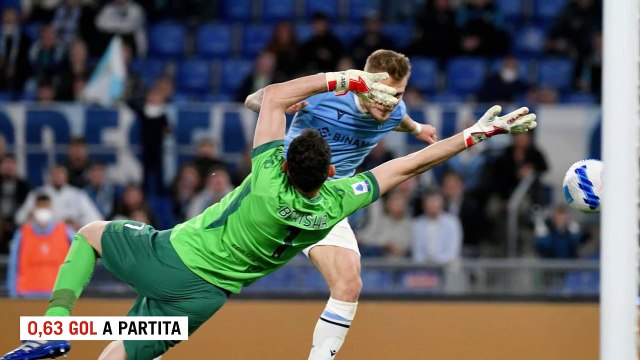 Immobile miglior bomber in attività: chi precede il capitano della Lazio nella storia della Serie A
