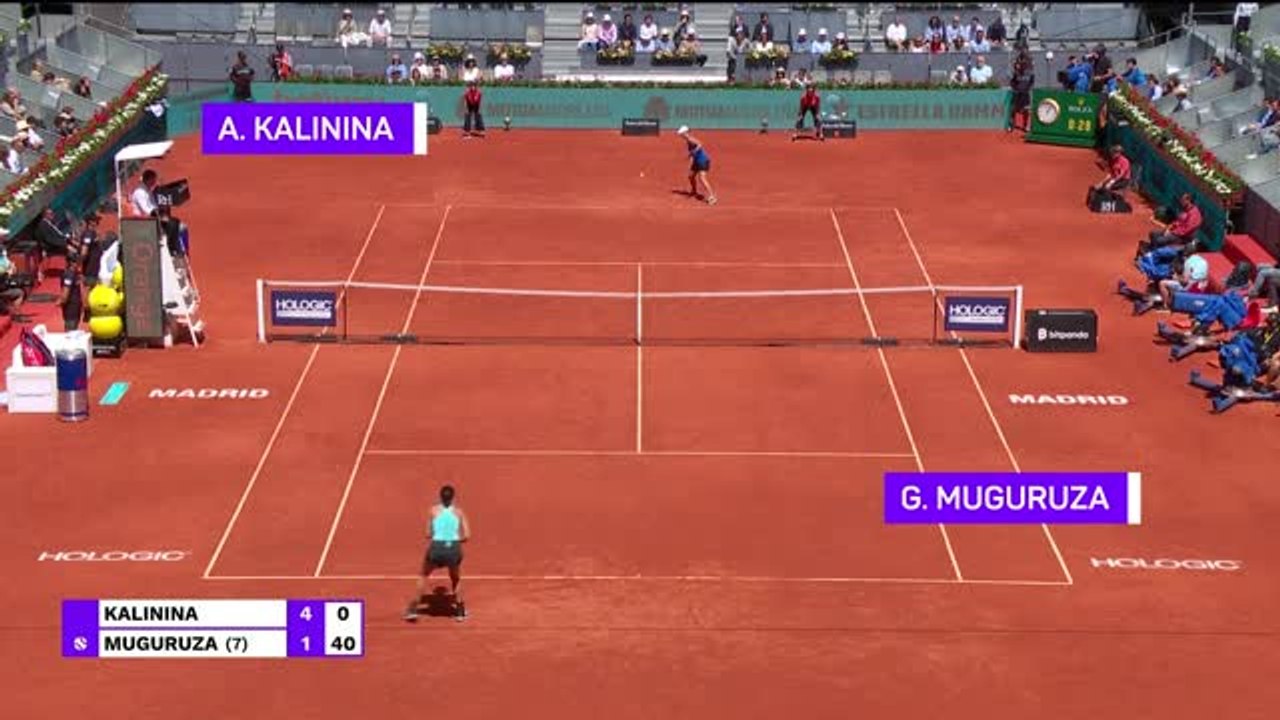 Muguruza suffers humiliating defeat in Madrid