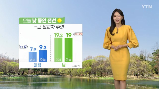 [날씨] 오늘 맑고 큰 일교차...오후 한때 동쪽 소나기 / YTN