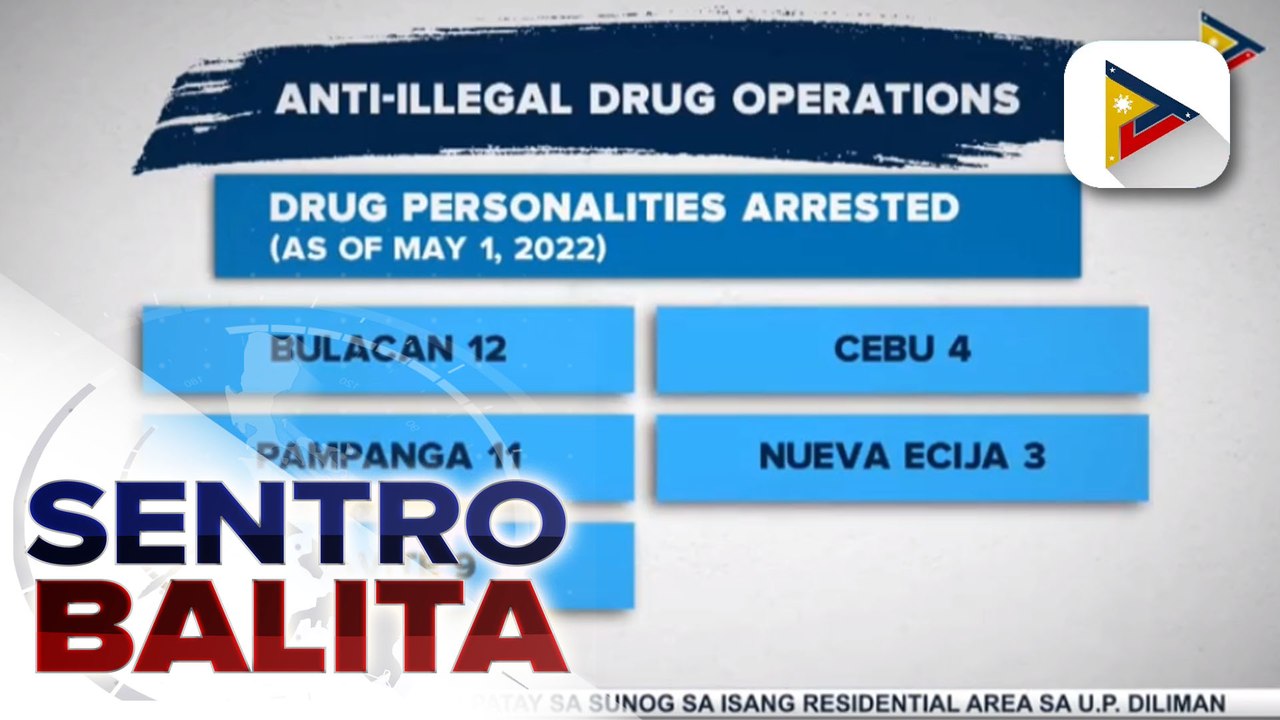 51 drug suspects, arestado sa loob ng apat na araw
