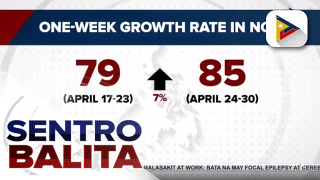 OCTA Research: 7-day average ng mga bagong kaso ng COVID-19 sa Metro Manila, tumaas ng 7%