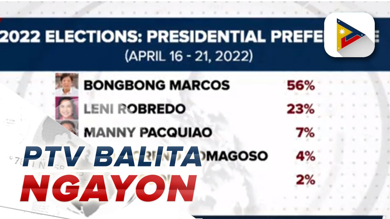 BBM-SARA tandem, nangunguna pa rin sa isinagawang survey ng Pulse Asia