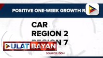 Anim na rehiyon sa bansa, nakitaan ng positive growth rate ng COVID-19