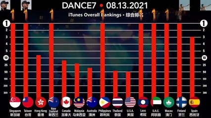 "Horseback Hero" The Hero, Dance 7 iTunes world chart record ⎟Unbelievabl