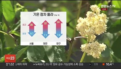 [날씨] 전국 맑지만 일교차 커…오후부터 동해안 '양간지풍'