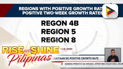 6 rehiyon sa bansa, nakitaan ng positive growth rate