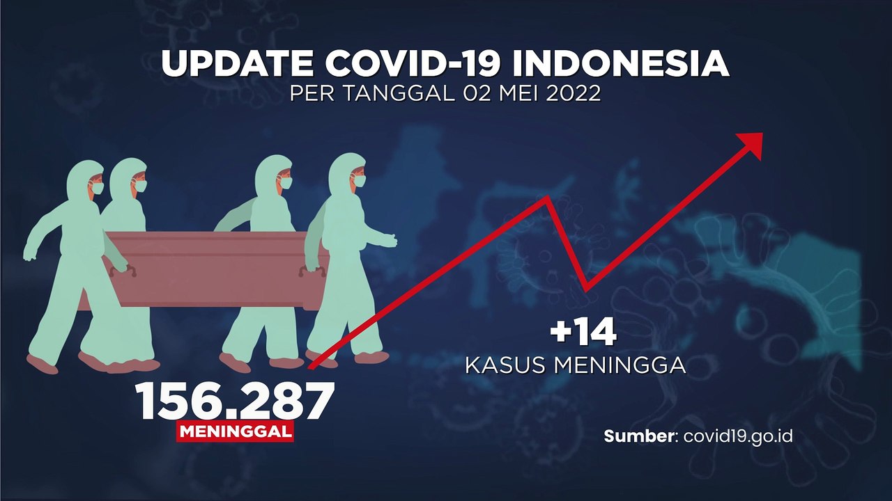 UPDATE COVID 3 MEI 2022