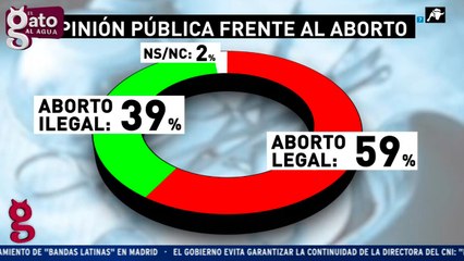 Estados Unidos podría ilegalizar el aborto