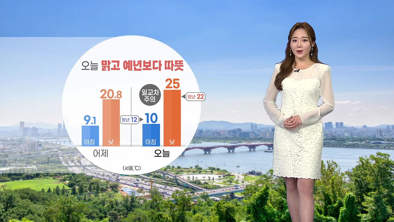 [날씨] 오늘 맑고 예년보다 따뜻...일교차 주의 / YTN