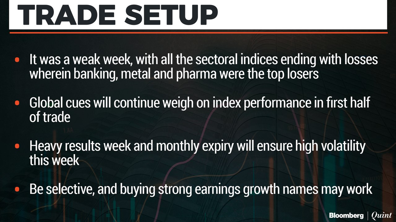 Trade Setup: 4 May 2022