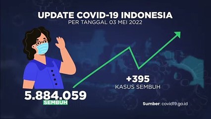 Update Covid-19 3 Mei 2022