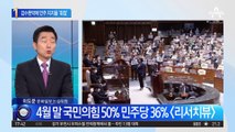 ‘검수완박’ 강행 후폭풍…민주당 지지율 ‘휘청’