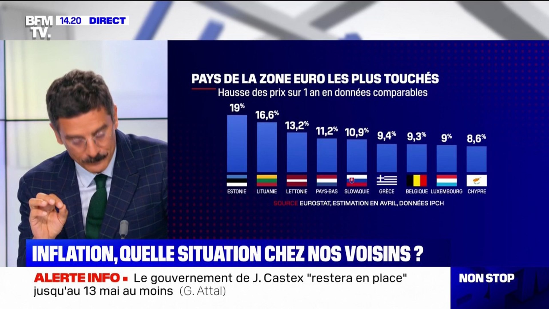 Avec Malte, la France est le pays qui affiche l'inflation la moins