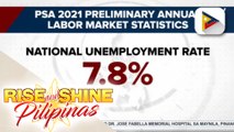 PSA: 3.71-M Pilipino na edad 15 pataas, unemployed o walang trabaho noong 2021