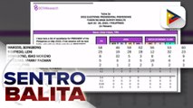 BBM-Sara tandem, muling nanguna sa OCTA Research survey; OCTA Research, ipinaliwanag din ang proseso sa paggawa ng survey