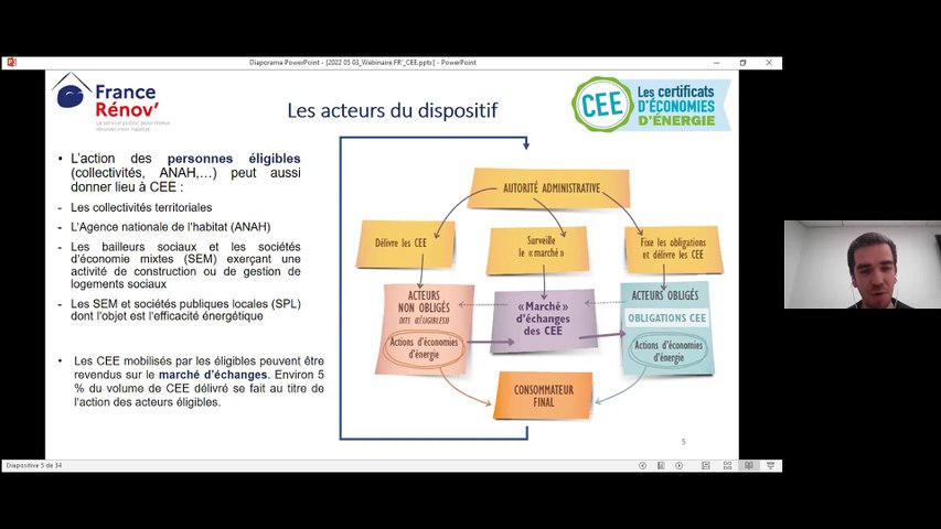 Webinaire France Rénov’ - 5ème période des CEE / Fonctionnement CEE, évolutions de la 5ème période et présentation des enjeux liés aux couplages CEE/MPR