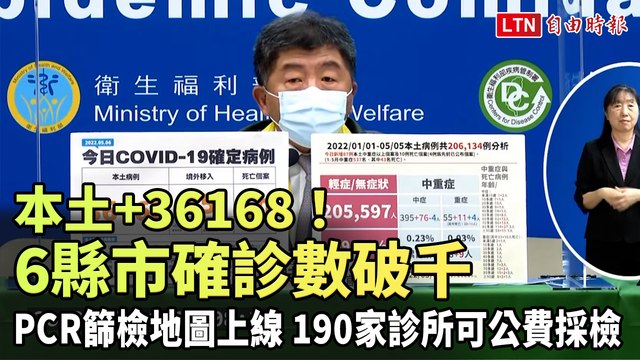本土+36168！6縣市確診數破千 PCR篩檢地圖上線 190家診所可公費採檢