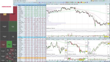 Cerramos la semana con la pérdida del rango lateral por la parte inferior