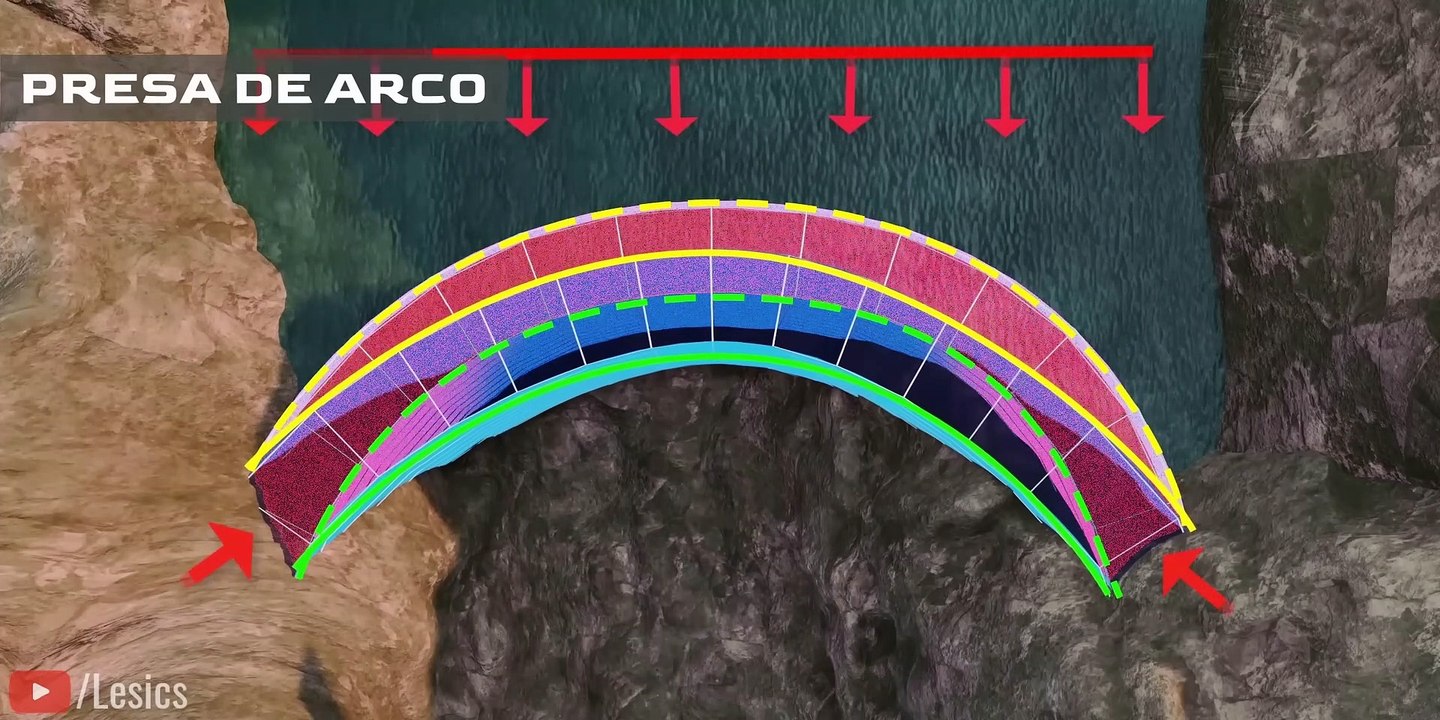 Presa Hoover | Todos los secretos de la Maravilla de la Ingeniería