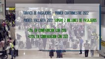 Vallarta registró más de medio millón de pasajeros aéreos en abril| CPS Noticias Puerto Vallarta