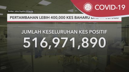 COVID-19 Global | Pertambahan lebih 400,000 kes baharu dalam sehari