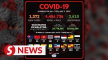 Covid-19 Watch: 1,372 new cases, says Health Ministry
