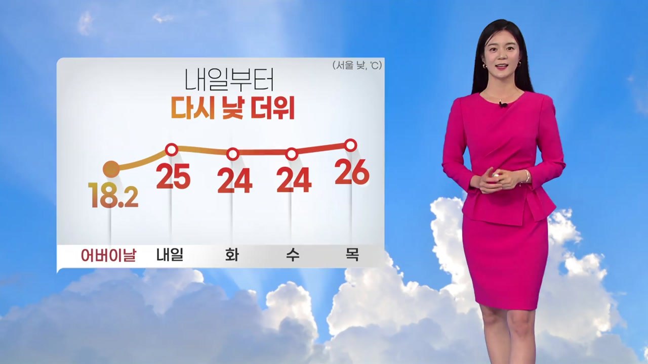 [날씨] 내일부터 다시 낮 더위...전국 구름 많음 / YTN