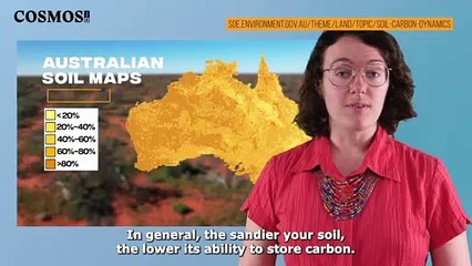 How do we get carbon out of the atmosphere and into soils? - Cosmos Magazine | May 9 2022 | ACM