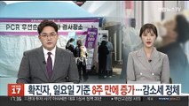 확진자, 일요일 기준 8주 만에 증가…감소세 정체