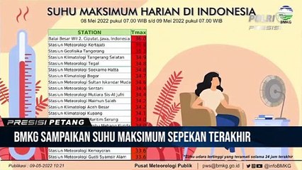 Cuaca Panas Terik diperkirakan terjadi hingga pertengahan Mei