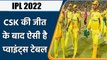 IPL 2022 Points Table: CSK की जीत के बाद ऐसे बदली Points Table, जानिए क्या हुआ चेंज | वनइंडिया हिंदी