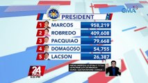 Unang bugso ng partial unofficial count ng presidential, vice presidential at senatorial race | Eleksyon 2022