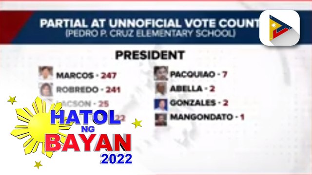 Proseso ng eleksiyon sa Pedro P. Cruz Elementary School, naging mapayapa
