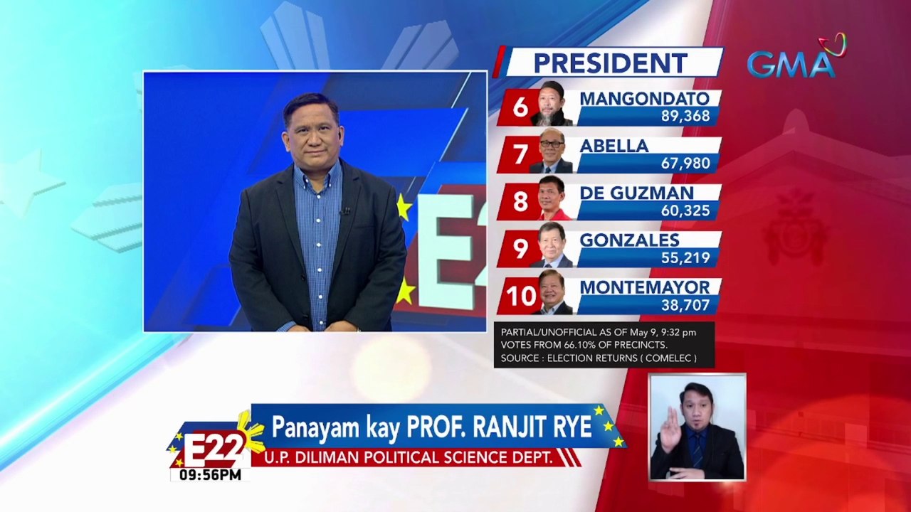 Surveys, tama muli ang resulta —Prof. Ranjit Rye | Eleksyon 2022 ...