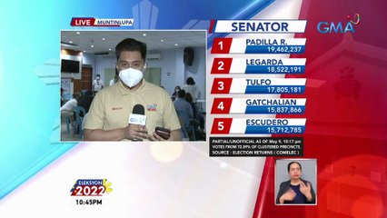 Update sa canvassing mula sa Muntinlupa as of 10:17 pm | Eleksyon 2022