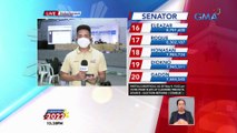 Update sa canvassing mula sa Parañaque as of 10:38 pm | Eleksyon 2022