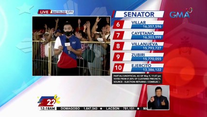Update sa canvassing mula sa Bacolod City as of 12:15 am | Eleksyon 2022