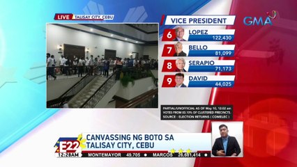 Update sa canvassing mula sa Talisay City, Cebu as of 12:25 am | Eleksyon 2022