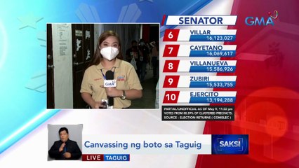 Sitwasyon ng canvassing ng boto sa Taguig | Saksi